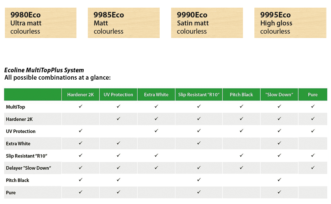 Saicos Ecoline MultiTop englisch