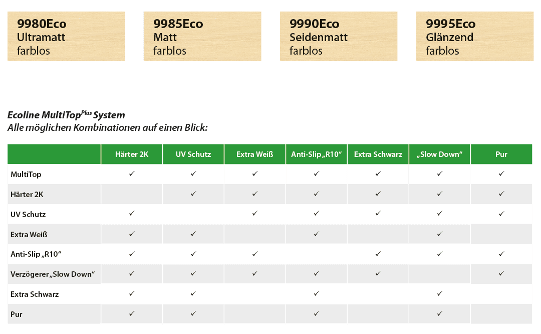 Saicos Ecoline MultiTop Farbtafel